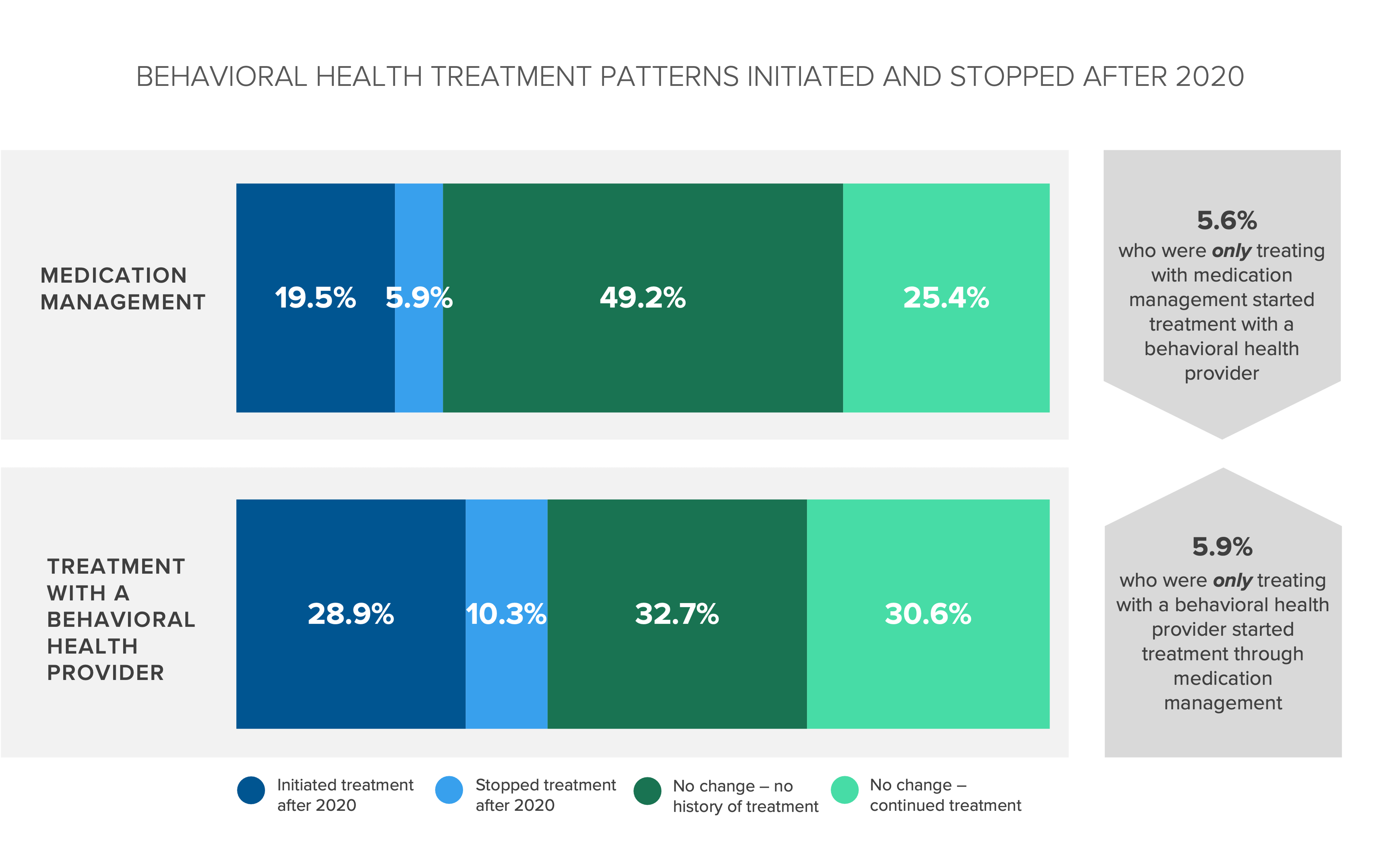 behavioral-health-treatment-shifts-before-and-after-the-covid-19